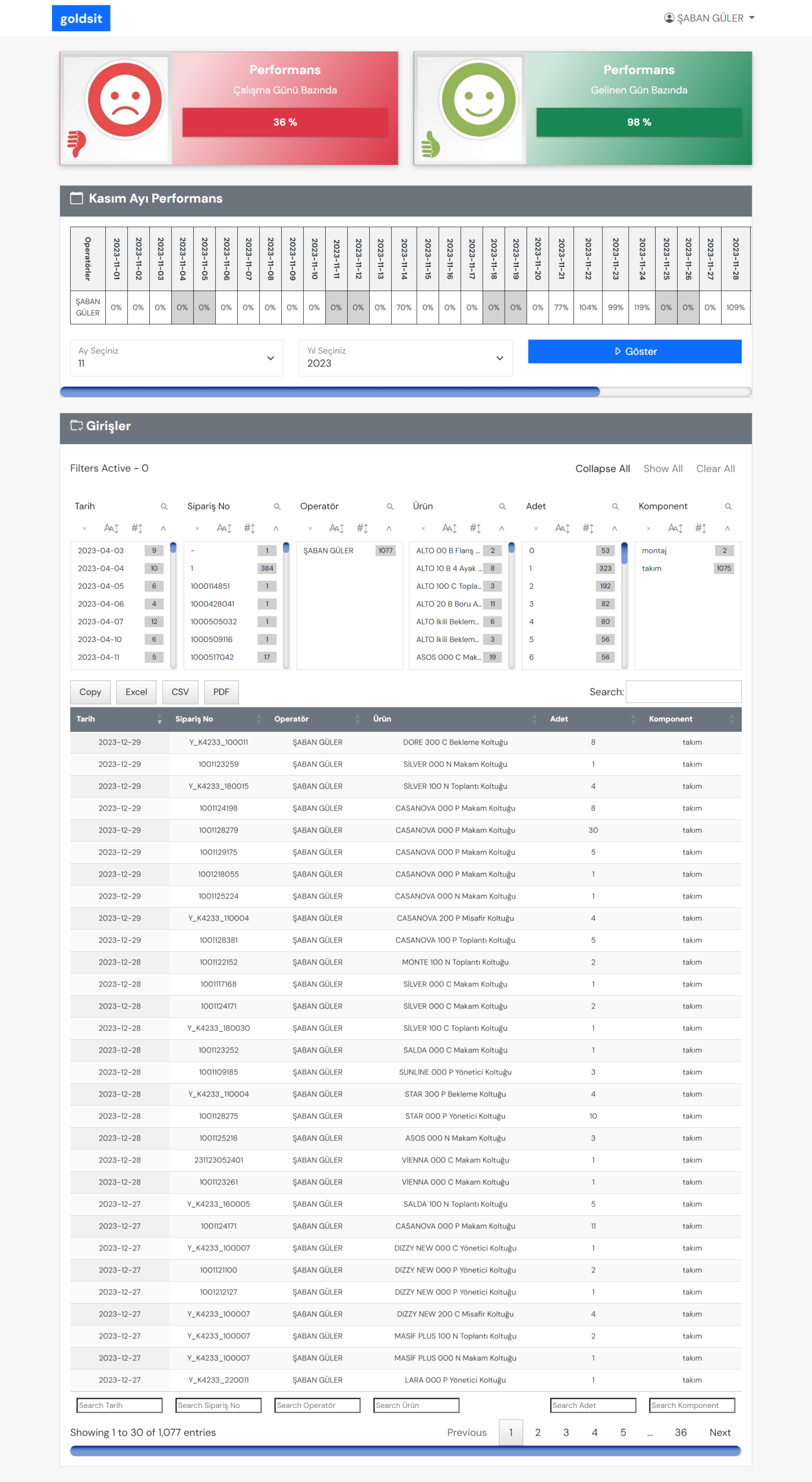 screencapture-goldsit-system-performans-index-php-2024-01-03-17_28_46